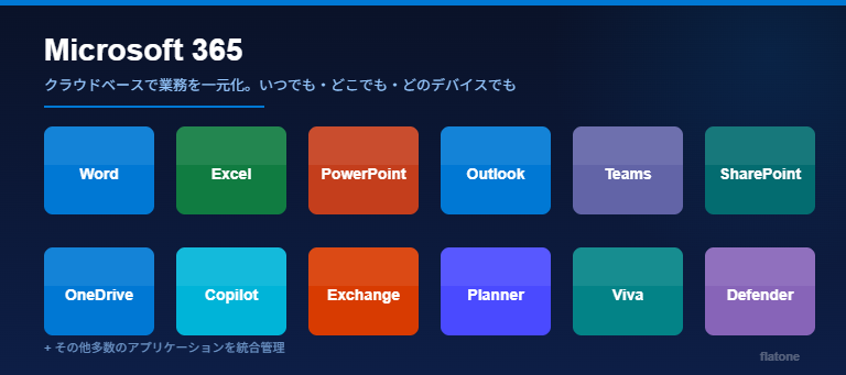 Microsoft 365の主要アプリケーション一覧